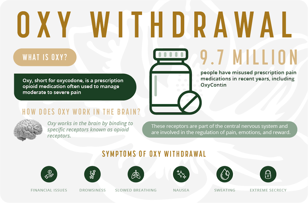 OXY_withdrawal