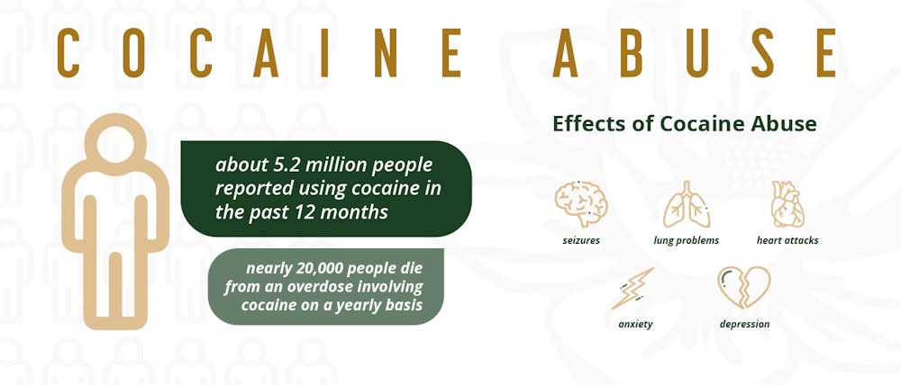 effects-of-cocaine-abuse
